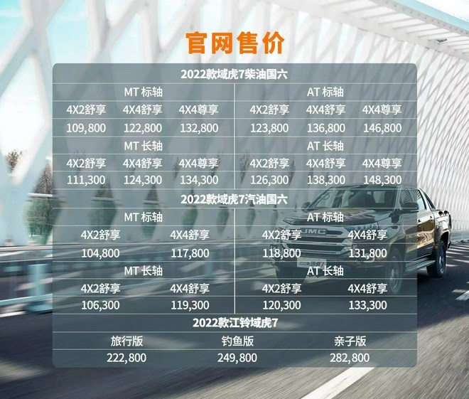 2022款江铃域虎7正式上市 售价10.48-14.83万元